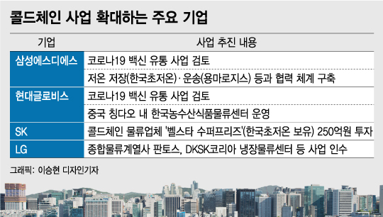 대기업들 잇단 '콜드체인' 눈독…동남아 진출도 기대