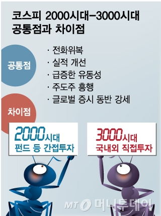 [2000 VS 3000]펀드 열풍 2000시대 vs 동학·유튜브 3000시대