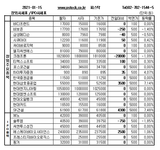 [장외주식] 현대삼호중공업 상승세
