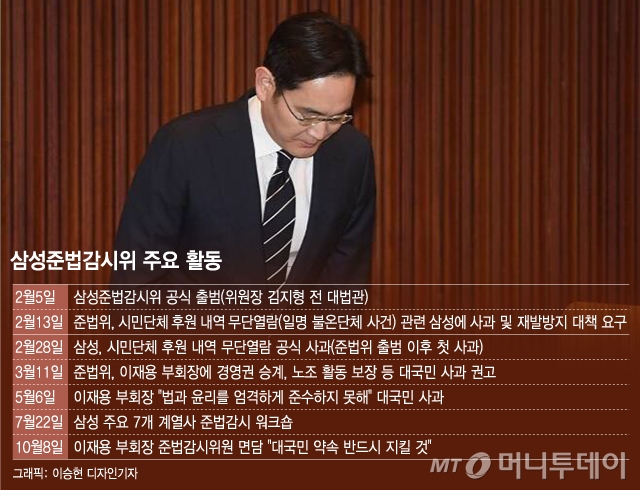 이재용 징역 2년6개월…"준법감시위 성과 반영 아쉽다"
