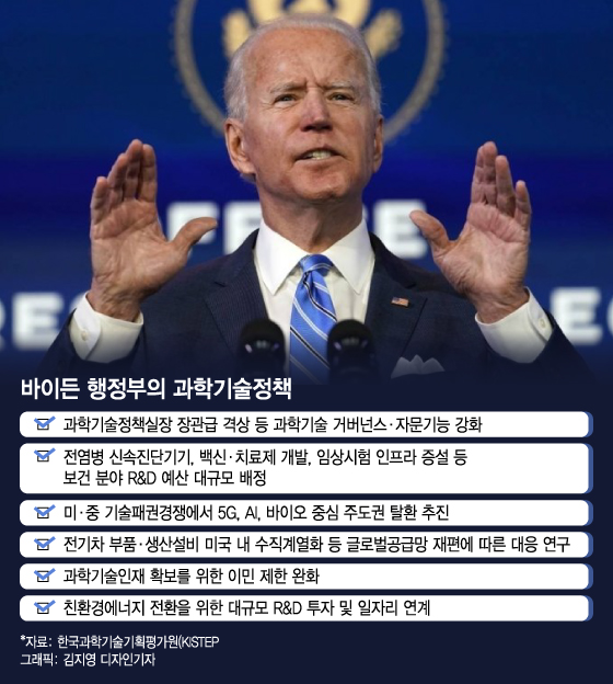 조 바이든의 ‘과학정치’…“韓·美 협력파트너로 새 기회 모색해야”