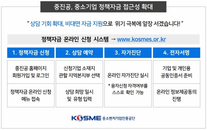 /자료=중소벤처기업진흥공단