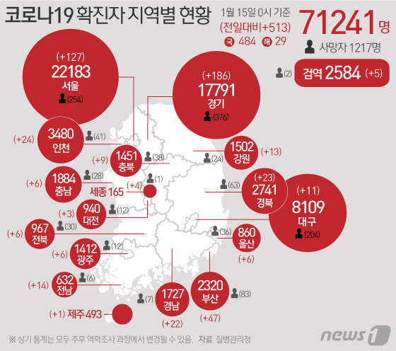 19일 질병관리청 중앙방역대책본부에 따르면 이날 0시 기준 국내 코로나19 누적 확진자는 386명 증가한 7만3115명으로 나타났다. © News1 이은현 디자이너