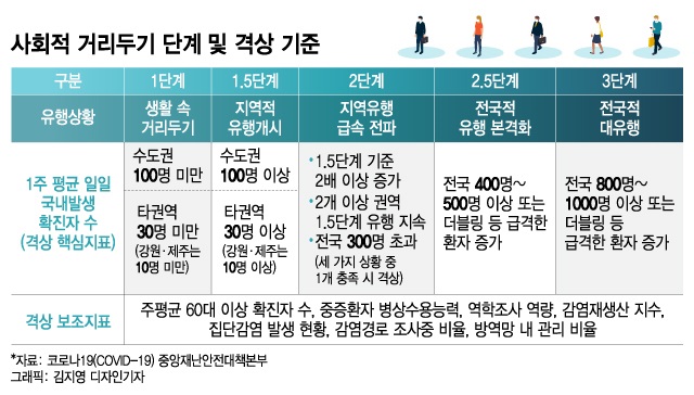 K방역 1년…진단검사 '엄지 척', 병상·의료대응은 '낙제 수준'