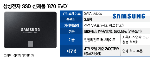 "2배 비싸도, 삼성 SSD"…日 시장 TOP5 두자리 차지