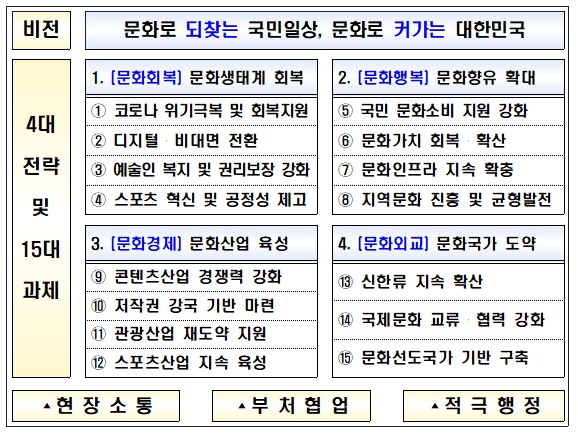 "문화·관광 생태계 살려라"…'소비할인권' 시즌2 나온다