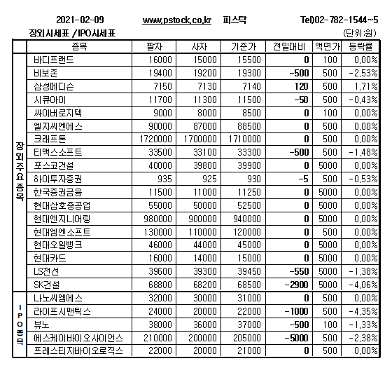 [장외주식] 카카오뱅크 5거래일 연속 상승