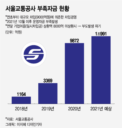 요금인상 군불 때는 서울지하철…"왜 적자 떠넘기냐" 여론 싸늘