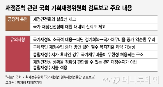 [단독] "나랏빚 되레 늘수도"…국회 경고에 '재정준칙' 무산 위기