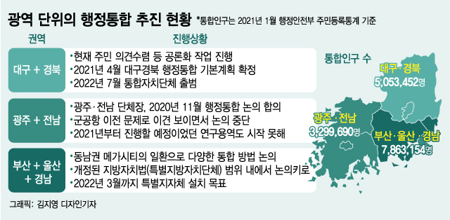 '2008년 광역경제권의 교훈'…행정통합이 가야할 길