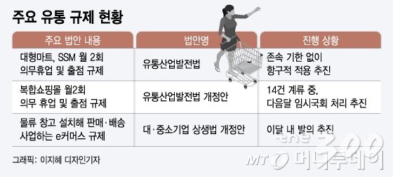 스타필드 월 2회 강제휴무…소비심리 위축에 與도 '신중' 모드?