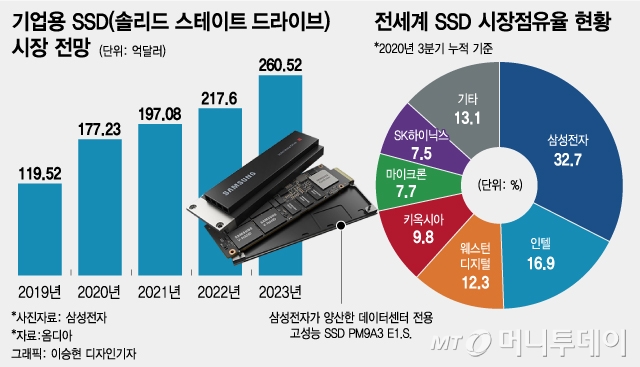 "페이스북에 SSD…" 삼성은 왜 고객 명단을 공개했나