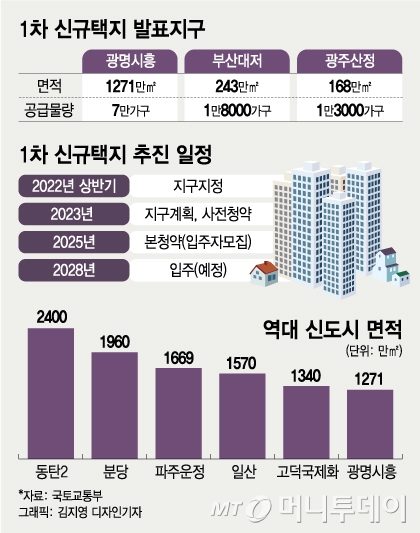 정부는 '공급쇼크'라는데 계속 오르는 서울 아파트값