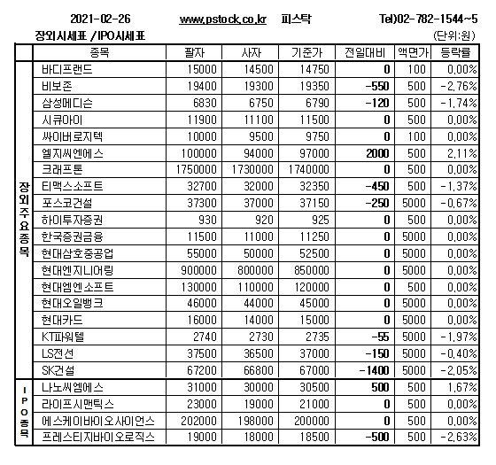[장외주식] 엔쓰리엔 상승세 지속