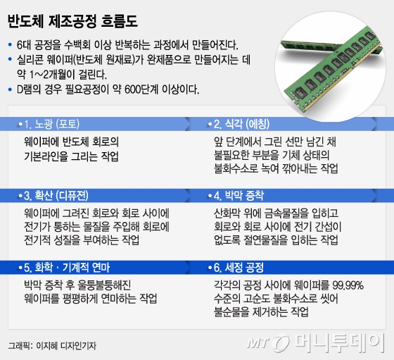 삼성 美반도체 셧다운 손실 수천억 전망…조기가동 왜 안 되나