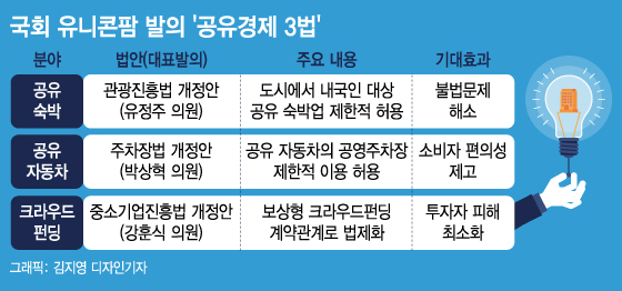 국회 '유니콘팜' 첫 작품 '공유경제 3법'…스타트업 '엄지척'