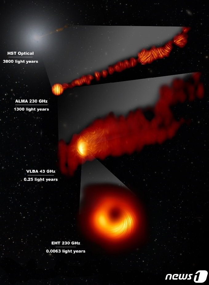EHT 국제 공동연구팀이 공개한 M87 은하 중심에 있는 초대질량블랙홀의 편광영상. 나선형의 밝은 선들은 M87 블랙홀 주변의 자기장과 연관되어 있는 편광의 방향을 보여준다.(제공:천문연)© 뉴스1