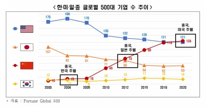 자료: 한국경제연구원