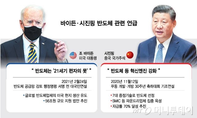 미중 반도체 대전 '강제참전'…'사흘 침묵' 삼성의 속사정
