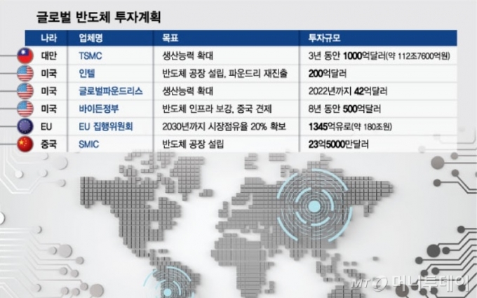 미중 반도체 대전 '강제참전'…'사흘 침묵' 삼성의 속사정