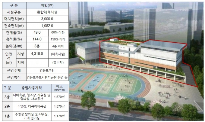 대림3유수지에 새로 조성하는 종합체육센터 조감도 및 세부 건축계획. /자료=서울시