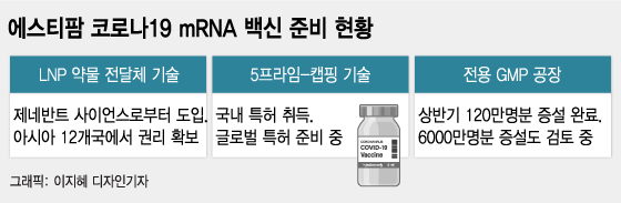 동아쏘시오그룹, '화이자式 코로나 백신' 개발 나선다
