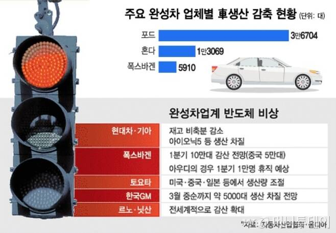 [속보]그랜저·쏘나타도 생산중단…현대차 아산공장 12~13일 셧다운