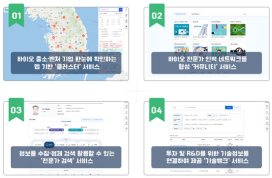 '바이오혁신 연계서비스(BICS)’온라인 플랫폼 4대 주요 서비스./사진제공=한국생명공학연구원