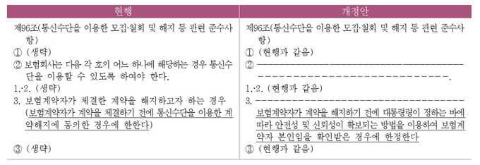 김한정 의원 대표발의 보험업법 개정안 신구문비교/사진제공=보험연구원