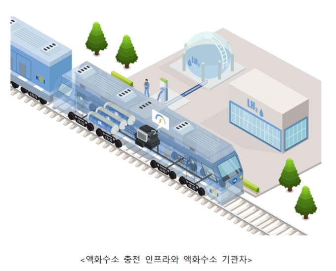 /자료=한국철도기술연구원