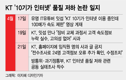 고개숙인 KT "죄송"…2176만명 가입한 '초고속 인터넷' 또 도마