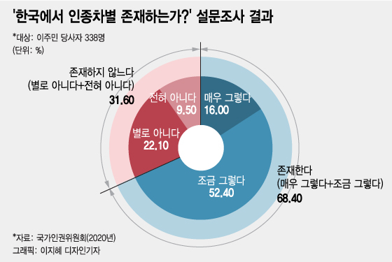 [The W]"똥남아" 외치는 한국인들…내로남불 인종차별