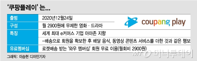 "독점 콘텐츠 추가"…본격 '쩐의 전쟁' 돌입한 '쿠팡플레이'