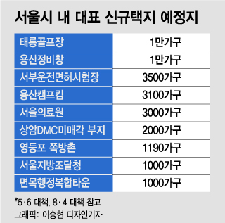 '태릉·용산' 2만 가구 계획에 '빨간불'...서울 공급량 줄어드나