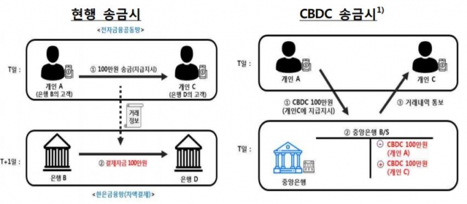 "비트코인 비켜" 한국은행이 만든 진짜 '디지털화폐' 나온다