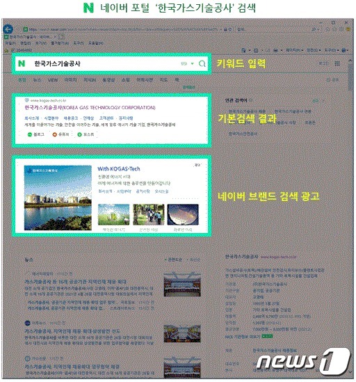 한국가스기술공사가 5월부터 공식 블로그 및 포스트, 유튜브를 운영한다.© 뉴스1