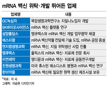 정부 "mRNA 절박하다" K-바이오, 생산·개발 잇단 노크