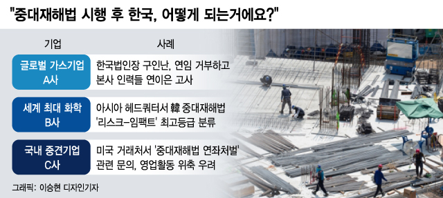 "중대재해법 시행 한국은 안가요" 외국인 임원들도 손사래