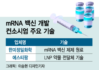 [단독]'K-바이오 연합군' 진용 짜였다 "우리 손으로 mRNA 백신 개발"