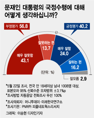 여성 지지율 9%p ↑…나경원 제친 '이준석 돌풍' 뜯어보니