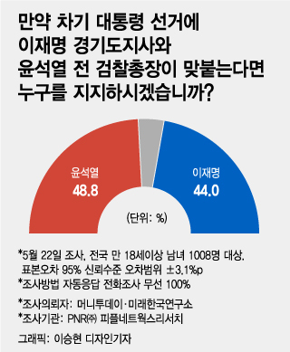 여성 지지율 9%p ↑…나경원 제친 '이준석 돌풍' 뜯어보니
