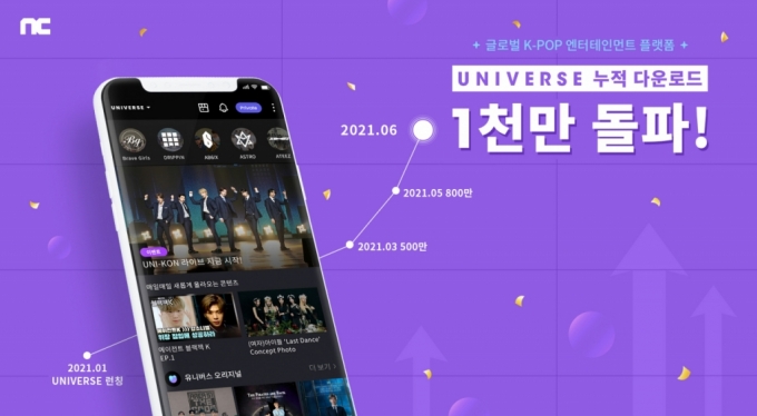 엔씨의 'K-팝' 플랫폼 유니버스, 1000만 다운로드 돌파