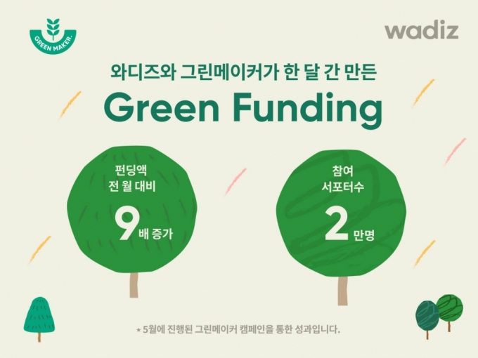 '지구를 지키자' 친환경 펀딩에 10억원, 2만명 참여