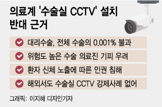  80% ϴµǷ ' CCTV ȵȴ' 