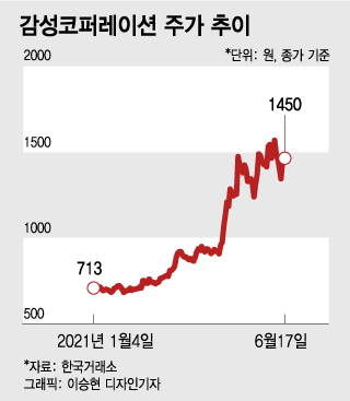 10년간 10배 늘어난 캠핑족…아웃도어株 기대감도 상승세