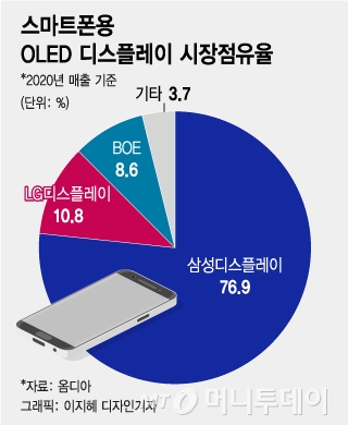 LG OLED '8 ҽ'"  30,  3 ܳ"
