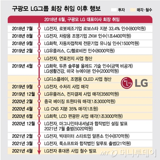 "보수적인 LG가…상상 못한 혁신" 구광모의 3년 성과들