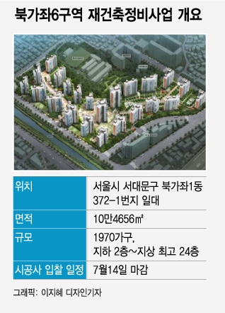 4000억 '북가좌6구역' 재건축, DL이앤씨-롯데건설 맞붙었다