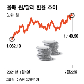 韓주식 파는 외국인…"달러 강세 지속" 전문가들이 말한 투자전략