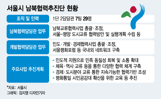 박원순 유산 이어받은 오세훈 '남북협력추진단' 이어간다